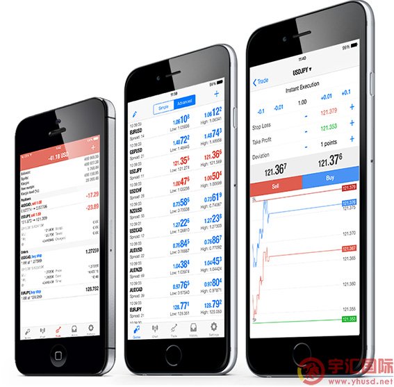 MetaTrader 4 iPhone和iPad交易平台 - fxcm福汇宇汇国际图片 - yuhuifx.net