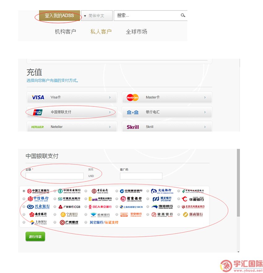 ADS达汇入金流程 - 宇汇国际图片 - yuhuifx.net