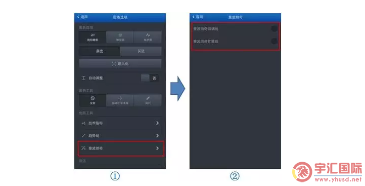 福汇TS2移动手机版使用教程 - 宇汇国际yuhuifx.net