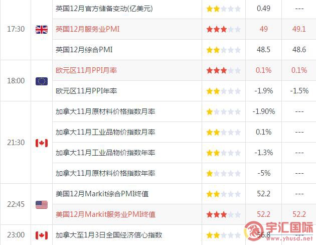 2020年01月06日经济数据一览 - 宇汇国际yuhuifx.net