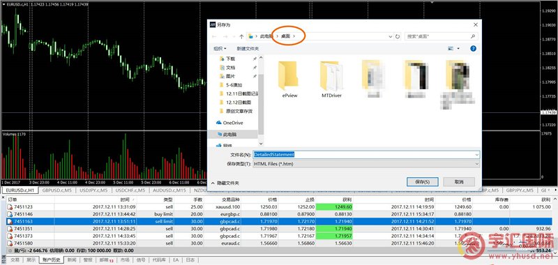 福汇FXCM:教你学会看MT4交易记录，审核自己的交易方法和交易策略 - 宇汇国际yuhuifx.net